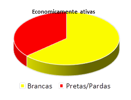 economicamente ativas