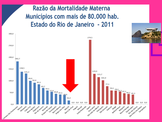 RMM estado do Rio - Niterói