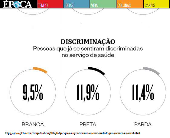 percepção da discriminação