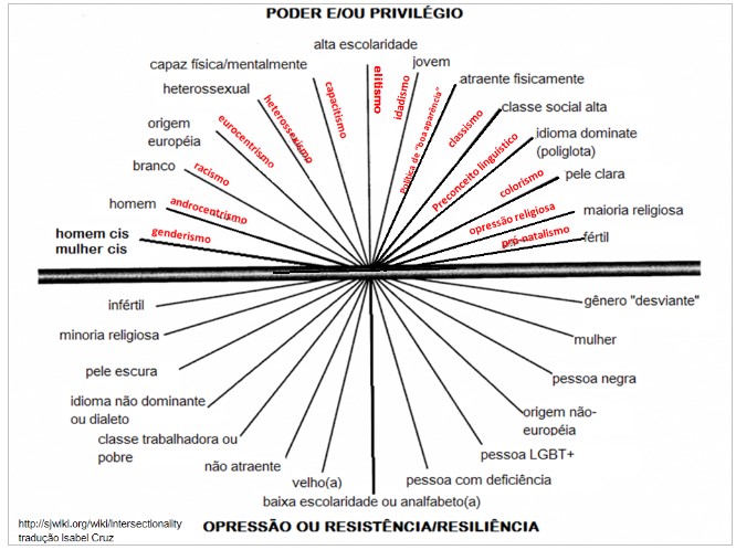 RMMG - Revista Médica de Minas Gerais - Medidas das