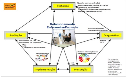 Figura9