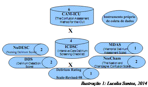 Caixa de texto:  Ilustração 1: Lucelia Santos, 2014