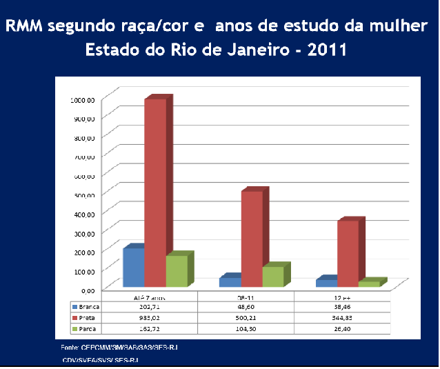 RMM x escolaridade