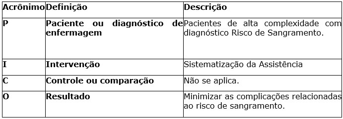 HISTÓRICO DE ENFERMAGEM – SAE