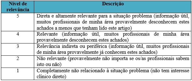 Quadro 2