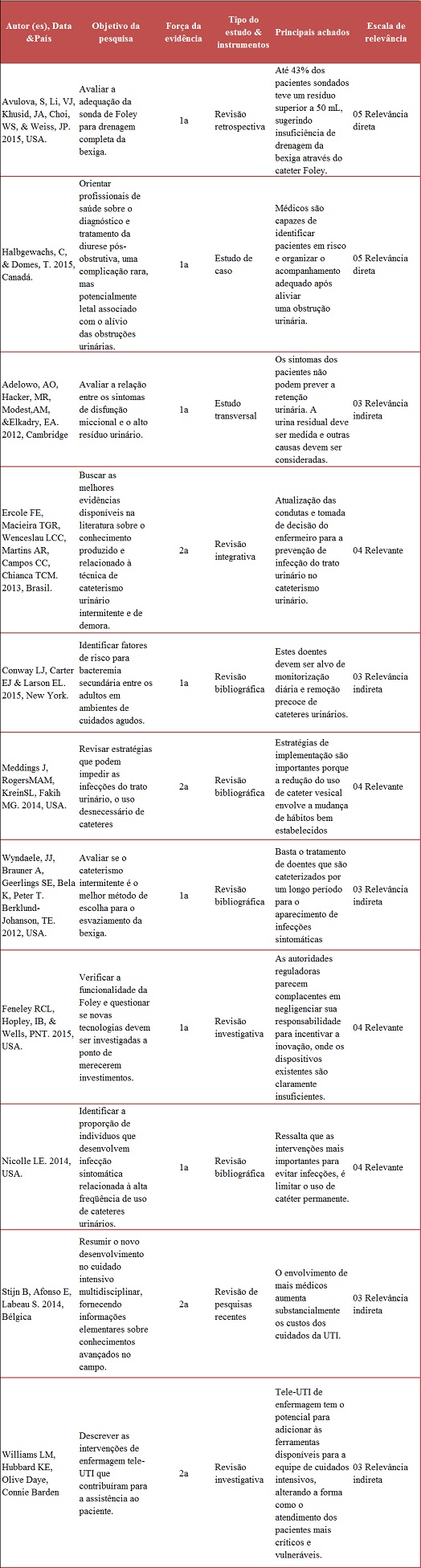 Tabela 1