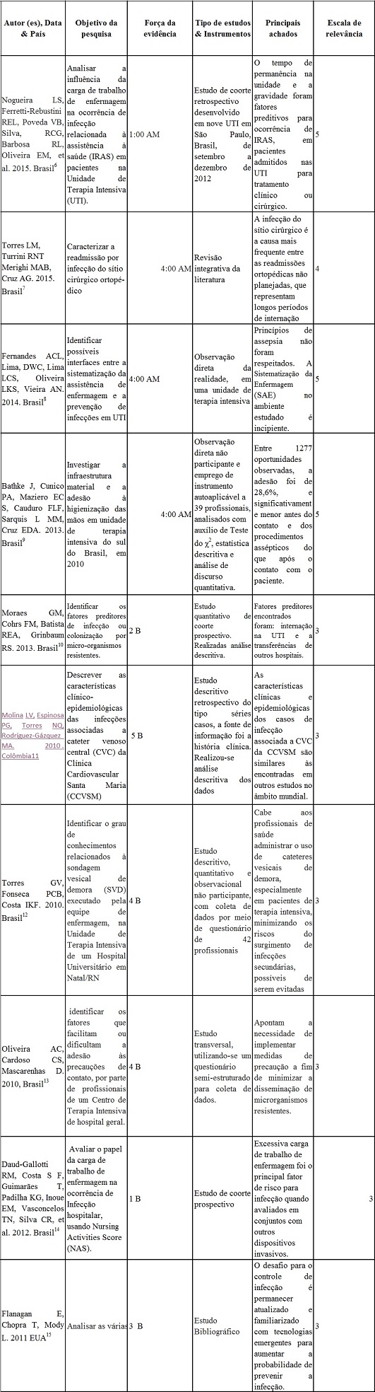 Tabela 1