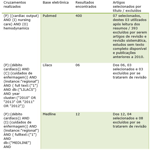 Kit Diagnósticos De Enfermagem Da Nanda-i + Anamnese E Exame