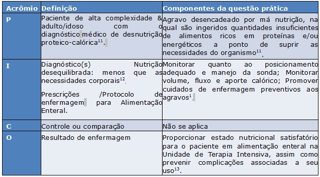 Tabela 1