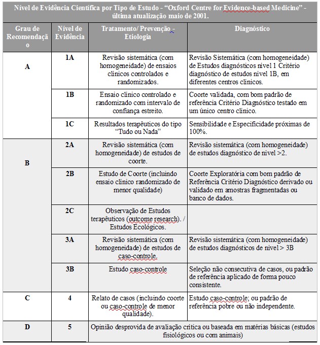 Tabela 3