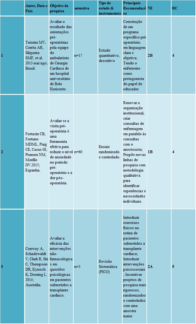 Tabela 5