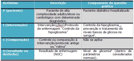 Tabela 1