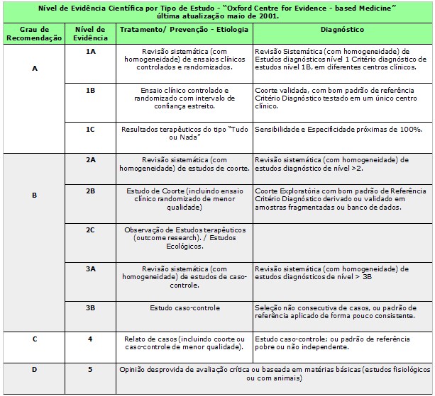 Tabela 2