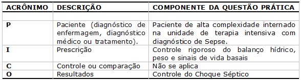 Tabela 1