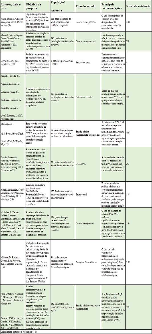 PDF) NAVA: Utilização de um novo modo de ventilação pulmonar mecânica  empediatria