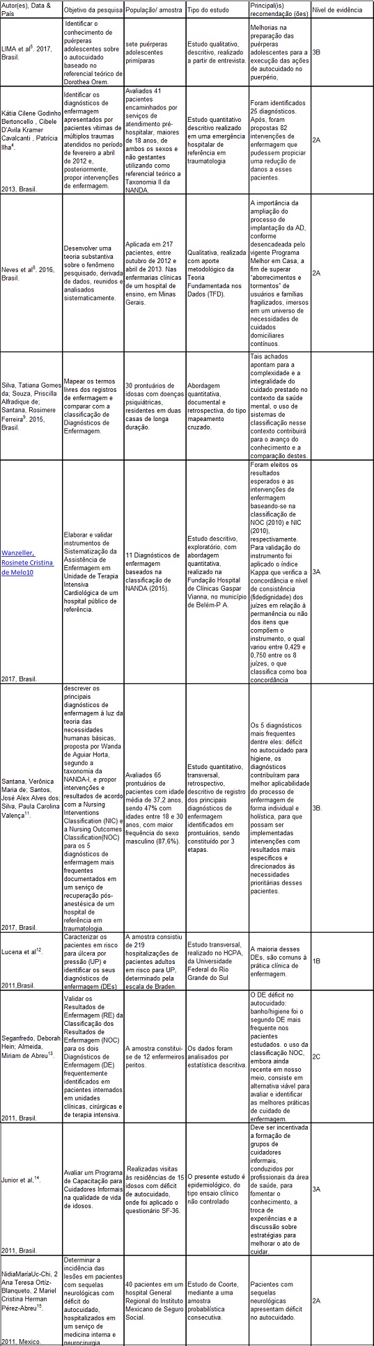 Tabela 2