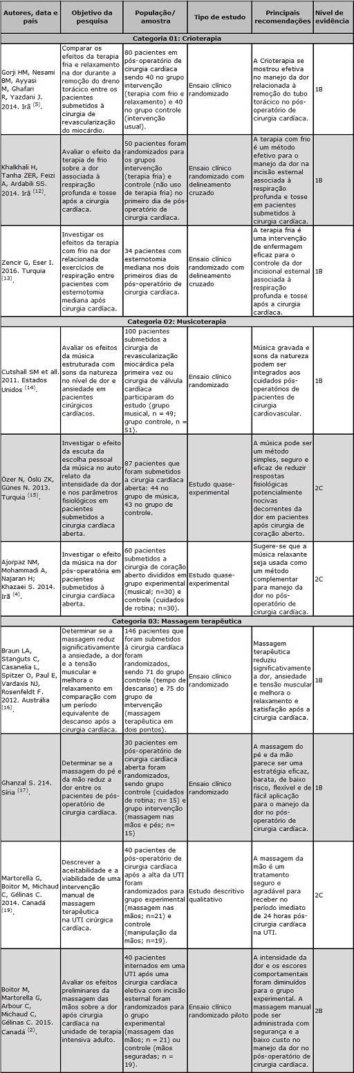 Figura 2