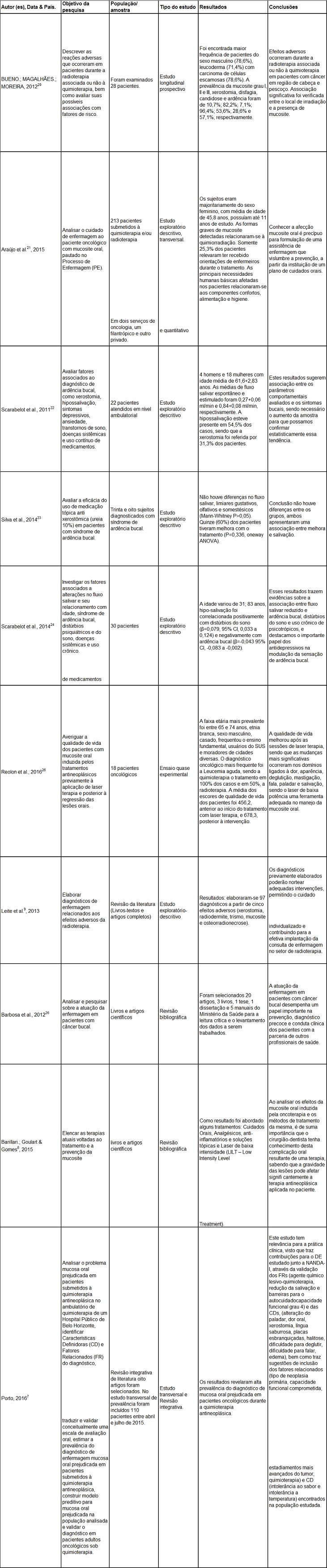 Tabela 2