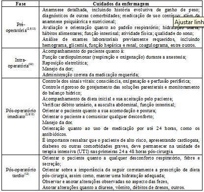 O período pós-operatório e suas complicações