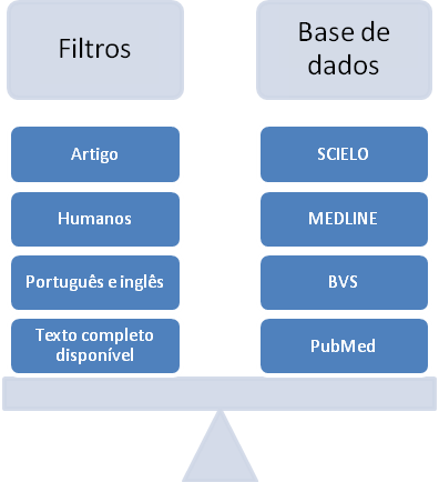 Diagrama 3